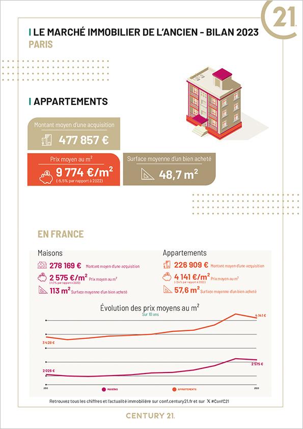 Paris 75005 - Immobilier - Saint-Germain-des-Prés - appartement - achat - investissement - avenir